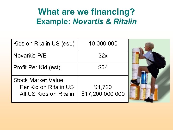 What are we financing? Example: Novartis & Ritalin Kids on Ritalin US (est. )