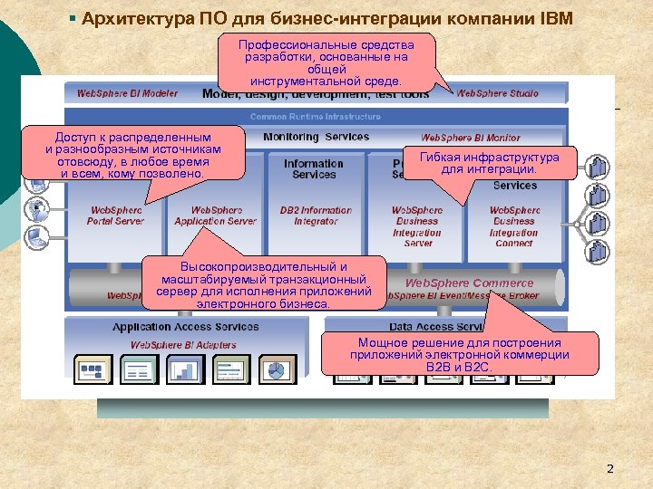 § Архитектура ПО для бизнес-интеграции компании IBM Профессиональные средства разработки, основанные на общей инструментальной