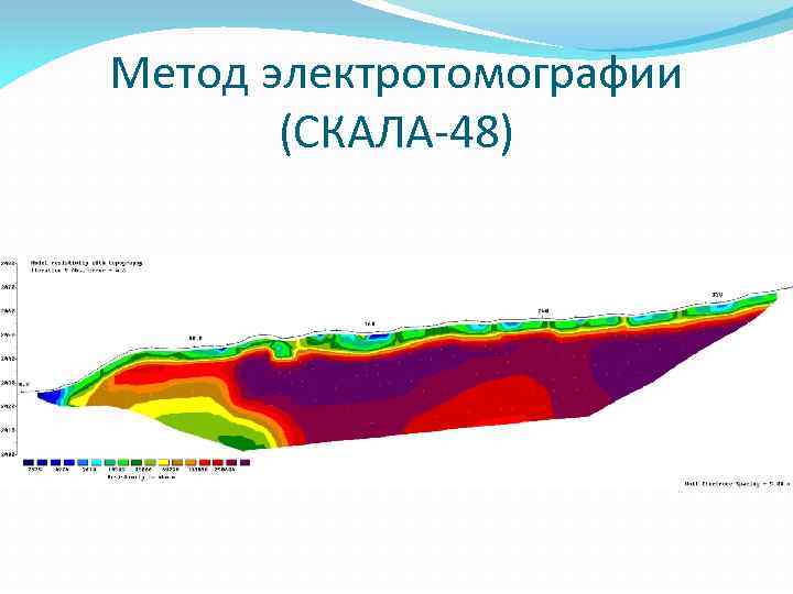 Метод электротомографии (СКАЛА-48) 