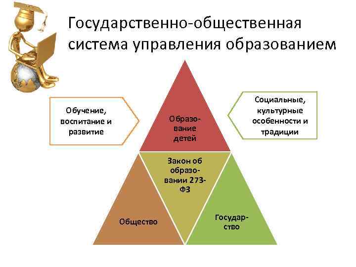 Система государственного образования. Государственно-общественная система управления образованием. Общественное управление образованием. Государство общественная система управления образованием. Государственно-Общественное управление образованием схема.