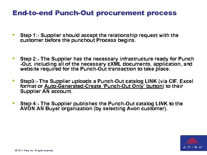 End-to-end Punch-Out procurement process • Step 1: - Supplier should accept the relationship request