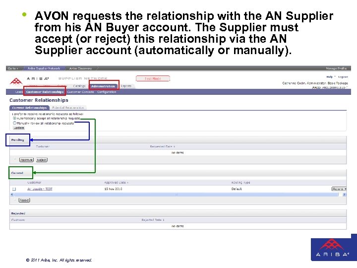  • AVON requests the relationship with the AN Supplier from his AN Buyer