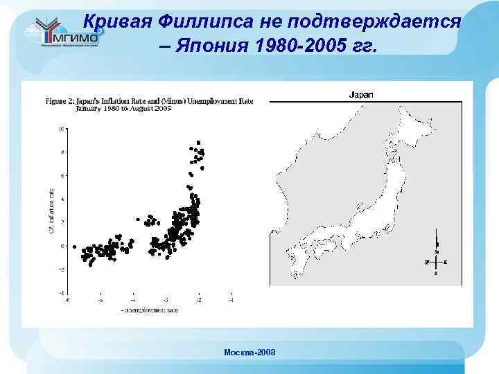 Кривая Филлипса не подтверждается – Япония 1980 -2005 гг. Москва-2008 