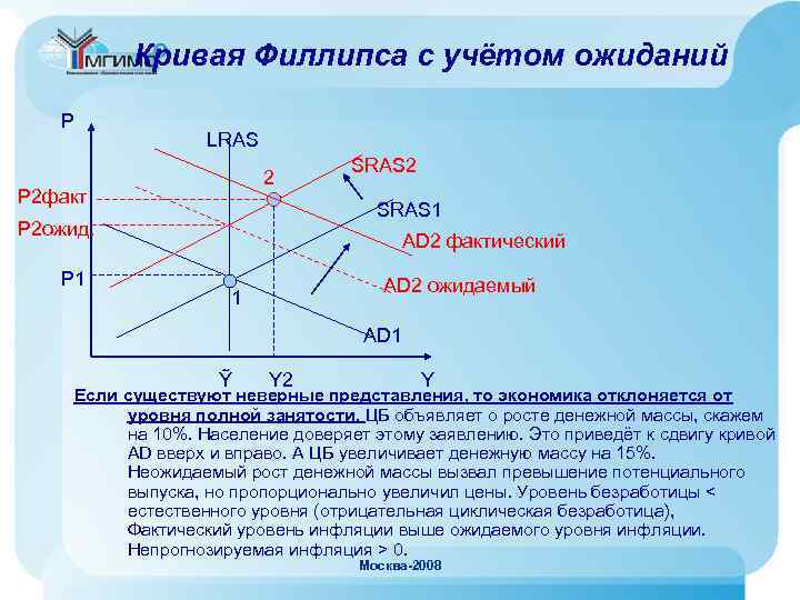 На рисунке показаны кривые совокупного спроса ad краткосрочного и долгосрочного совокупного