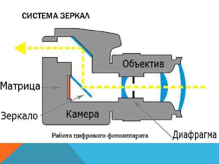 СИСТЕМА ЗЕРКАЛ 