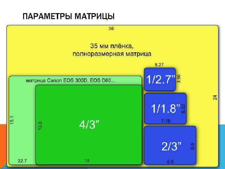 ПАРАМЕТРЫ МАТРИЦЫ 