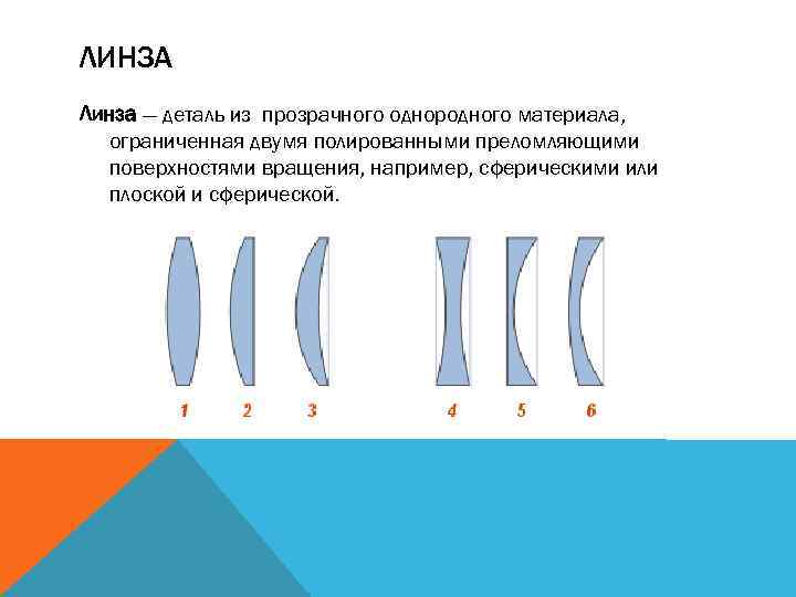 ЛИНЗА Линза — деталь из прозрачного однородного материала, ограниченная двумя полированными преломляющими поверхностями вращения,