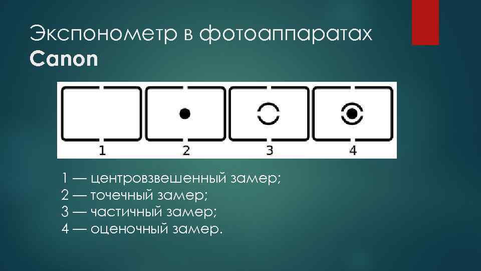 Экспонометр в фотоаппаратах Canon 1 — центровзвешенный замер; 2 — точечный замер; 3 —