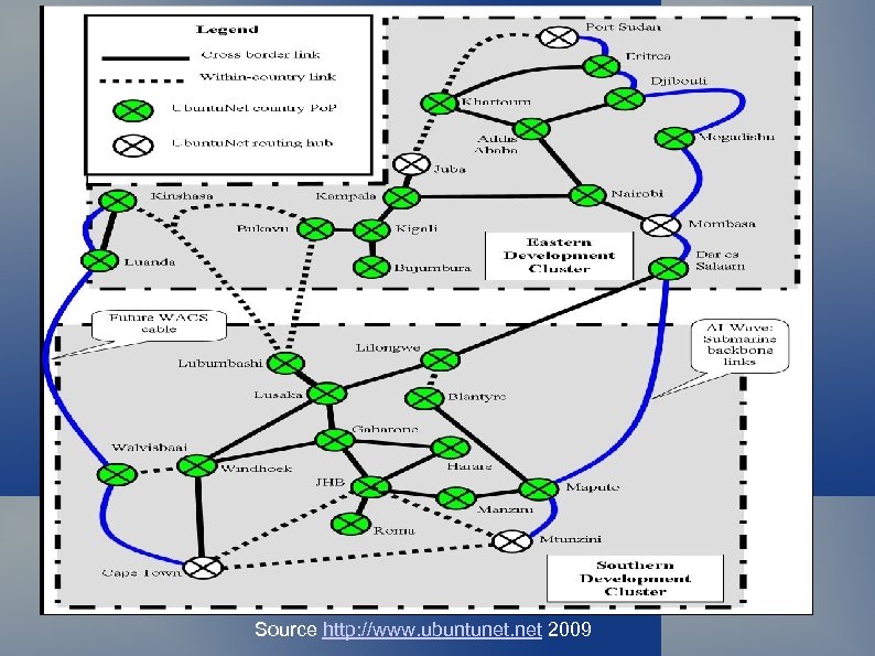 Source http: //www. ubuntunet. net 2009 