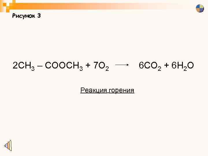 Рисунок 3 2 CH 3 – COOCH 3 + 7 O 2 Реакция горения