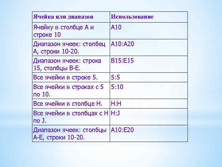 Диапазон использования