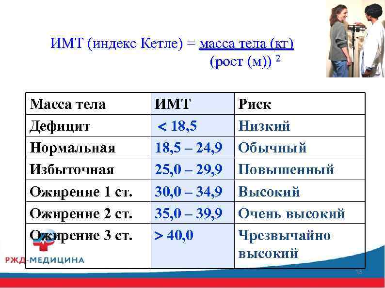 ИМТ (индекс Кетле) = масса тела (кг) (рост (м)) 2 Масса тела Дефицит Нормальная