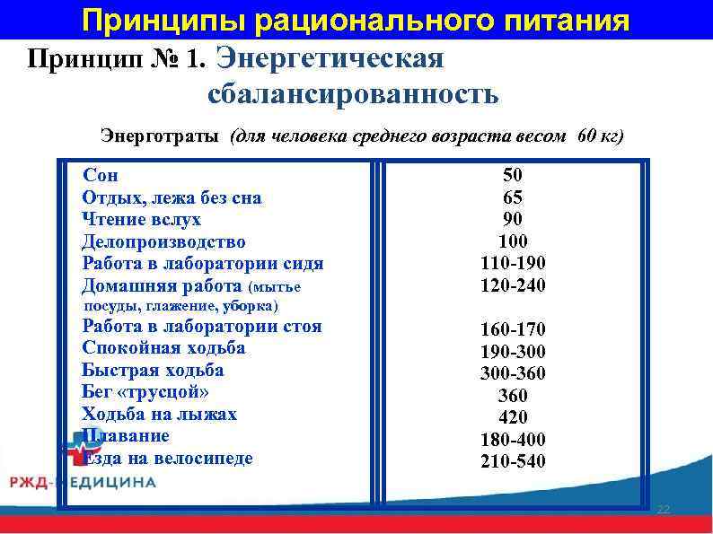 Принципы рационального питания Принцип № 1. Энергетическая сбалансированность Энерготраты (для человека среднего возраста весом
