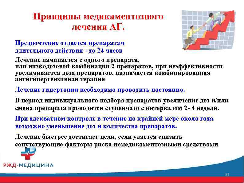 Принципы медикаментозного лечения АГ. Предпочтение отдается препаратам длительного действия - до 24 часов Лечение