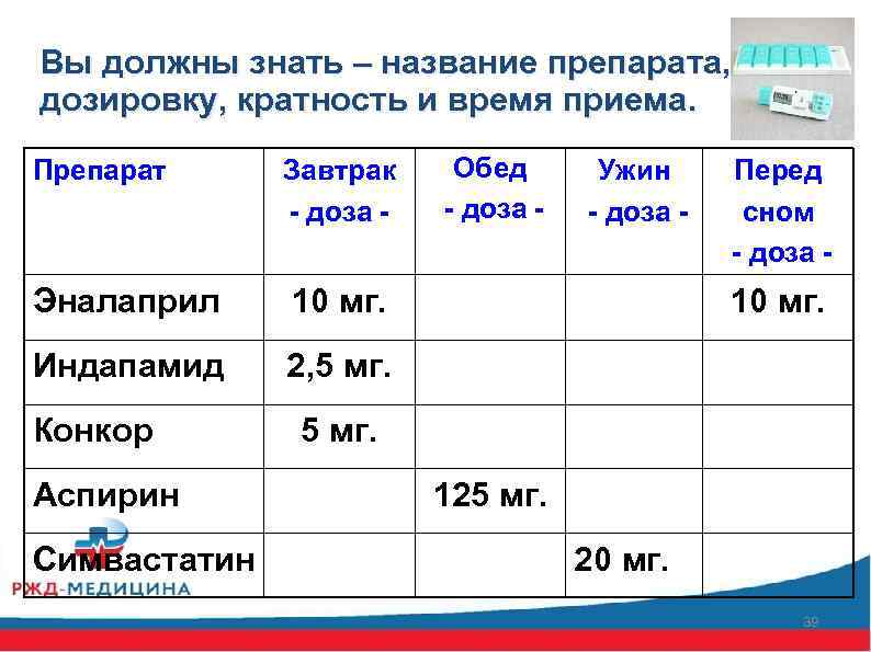 Вы должны знать – название препарата, дозировку, кратность и время приема. Препарат Завтрак -
