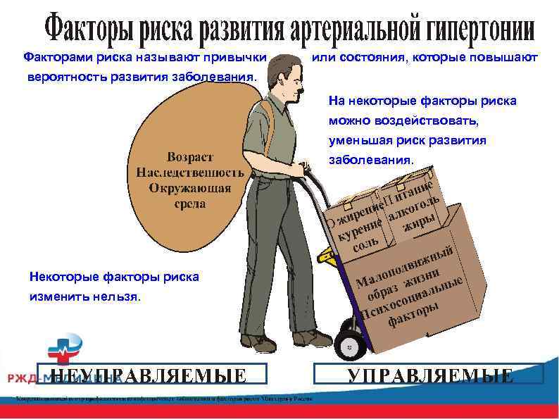 Факторами риска называют привычки или состояния, которые повышают вероятность развития заболевания. На некоторые факторы