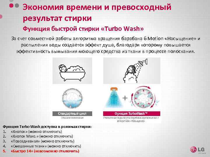 Экономия времени и превосходный результат стирки Функция быстрой стирки «Turbo Wash» За счет совместной