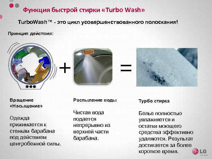 Функция быстрой стирки «Turbo Wash» Turbo. Wash™ - это цикл усовершенствованного полоскания! Принцип действия:
