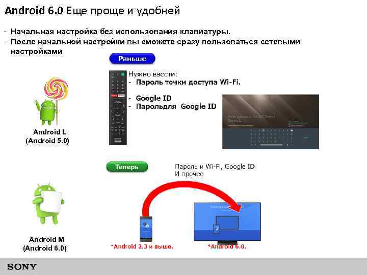 Android 6. 0 Еще проще и удобней - Начальная настройка без использования клавиатуры. -