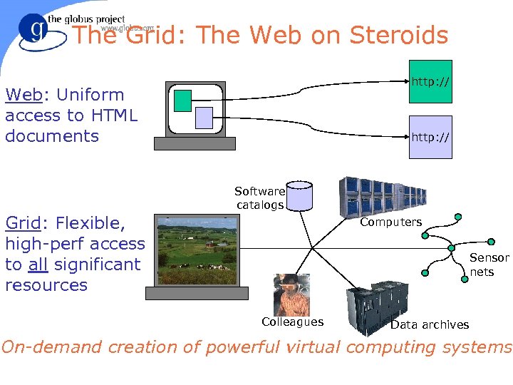 The Grid: The Web on Steroids http: // Web: Uniform access to HTML documents