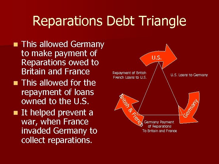 Reparations Debt Triangle This allowed Germany to make payment of Reparations owed to Britain