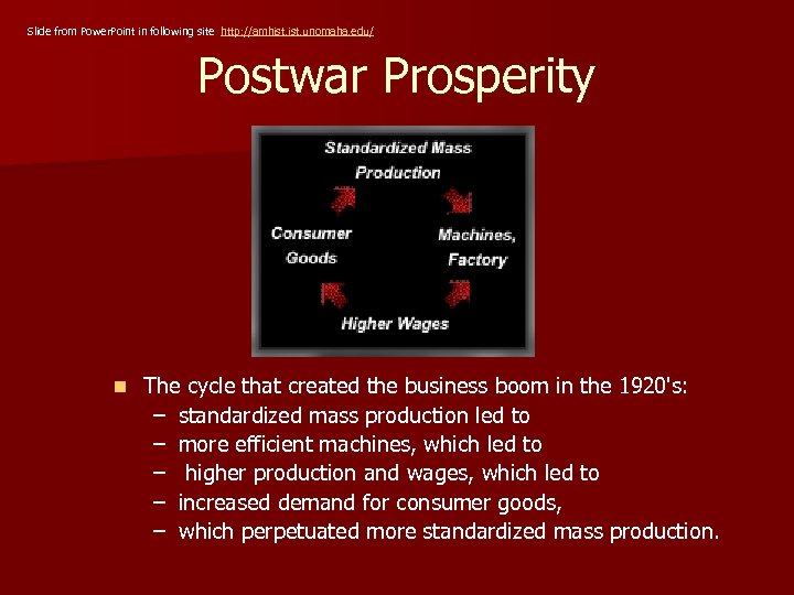 Slide from Power. Point in following site http: //amhist. unomaha. edu/ Postwar Prosperity n