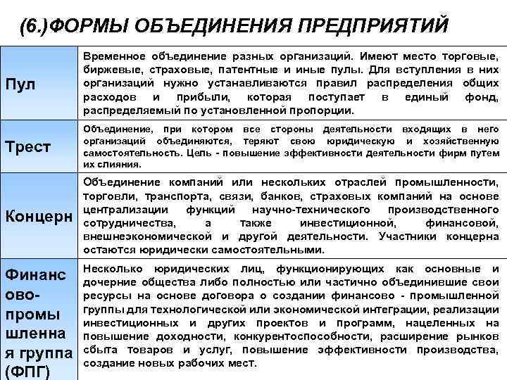 (6. )ФОРМЫ ОБЪЕДИНЕНИЯ ПРЕДПРИЯТИЙ Пул Временное объединение разных организаций. Имеют место торговые, биржевые, страховые,