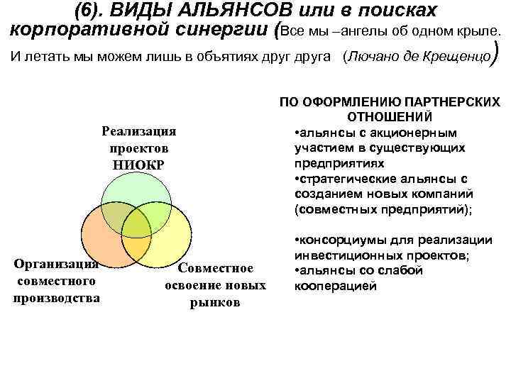 (6). ВИДЫ АЛЬЯНСОВ или в поисках корпоративной синергии (Все мы –ангелы об одном крыле.