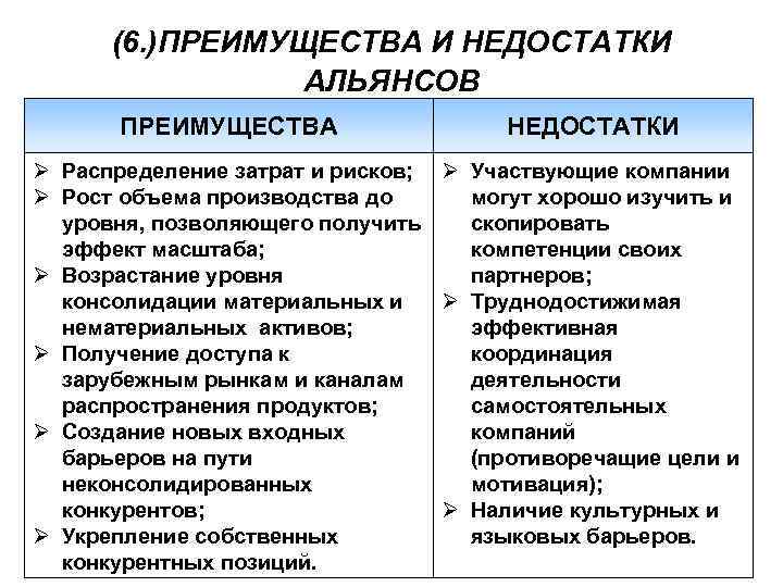 (6. )ПРЕИМУЩЕСТВА И НЕДОСТАТКИ АЛЬЯНСОВ ПРЕИМУЩЕСТВА НЕДОСТАТКИ Распределение затрат и рисков; Участвующие компании Рост