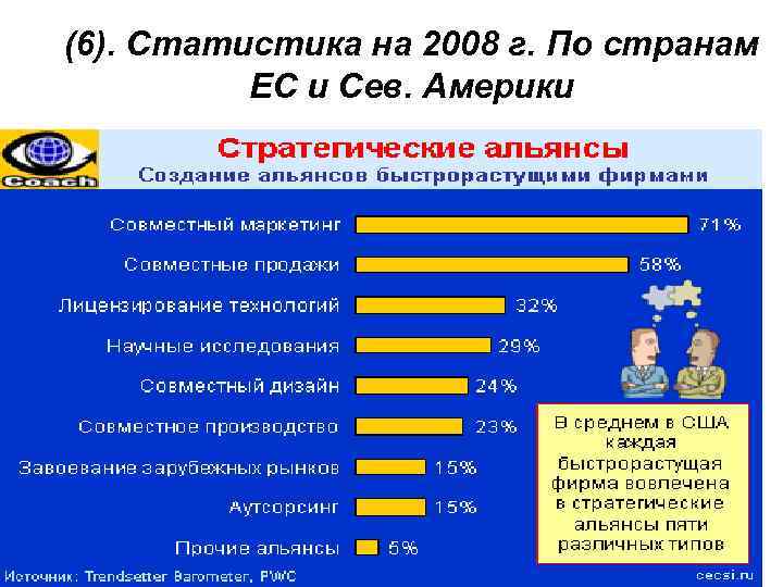 (6). Статистика на 2008 г. По странам ЕС и Сев. Америки 