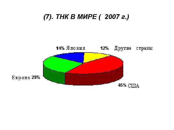 (7). ТНК В МИРЕ ( 2007 г. ) 