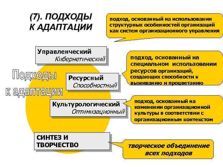 (7). ПОДХОДЫ К АДАПТАЦИИ подход, основанный на использовании структурных особенностей организаций как систем организационного