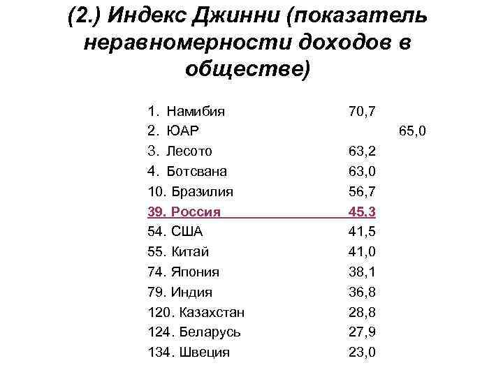 (2. ) Индекс Джинни (показатель неравномерности доходов в обществе) 1. Намибия 2. ЮАР 3.