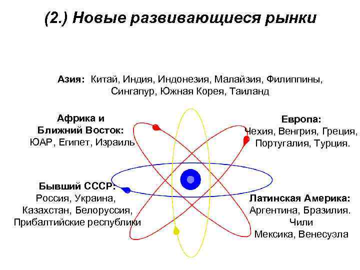 (2. ) Новые развивающиеся рынки Азия: Китай, Индия, Индонезия, Малайзия, Филиппины, Сингапур, Южная Корея,