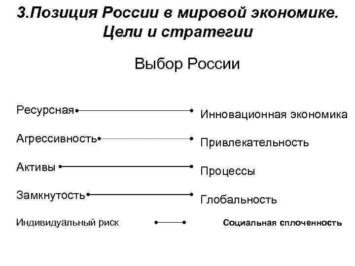 3. Позиция России в мировой экономике. Цели и стратегии Выбор России Ресурсная Инновационная экономика