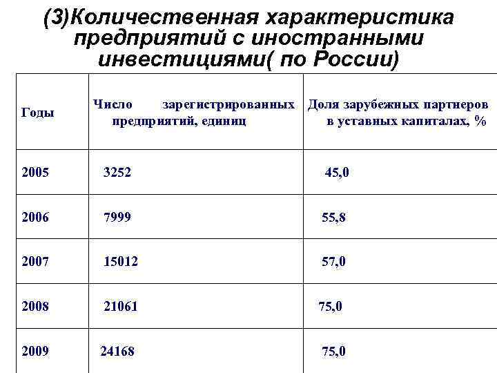 (3)Количественная характеристика предприятий с иностранными инвестициями( по России) Годы Число зарегистрированных Доля зарубежных партнеров