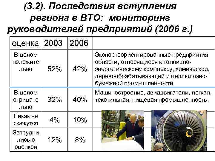 (3. 2). Последствия вступления региона в ВТО: мониторинг руководителей предприятий (2006 г. ) оценка