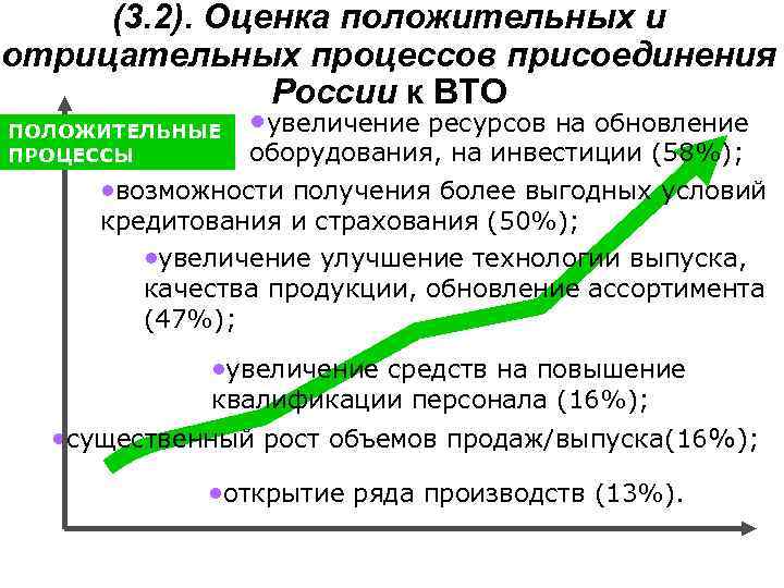 (3. 2). Оценка положительных и отрицательных процессов присоединения России к ВТО ПОЛОЖИТЕЛЬНЫЕ ПРОЦЕССЫ •