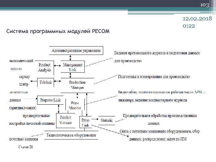 103 Система программных модулей PECOM 12. 02. 2018 0: 22 