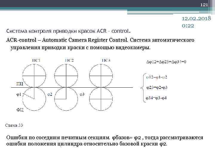 121 Cистема контроля приводки красок ACR – control. 12. 02. 2018 0: 22 ACR-control