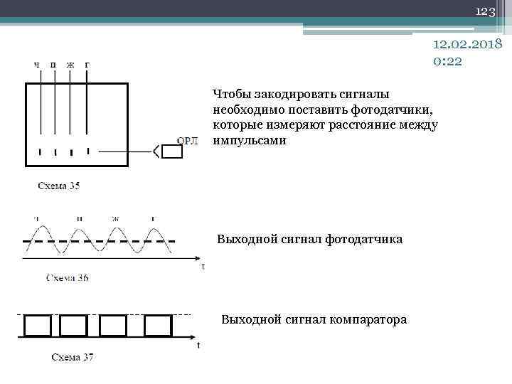 123 12. 02. 2018 0: 22 Чтобы закодировать сигналы необходимо поставить фотодатчики, которые измеряют