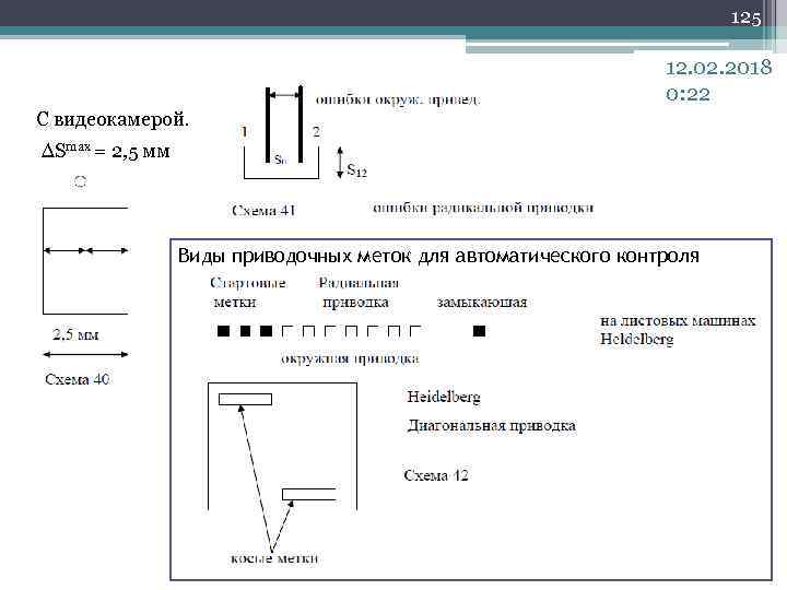 125 12. 02. 2018 0: 22 С видеокамерой. ΔSmax = 2, 5 мм Виды
