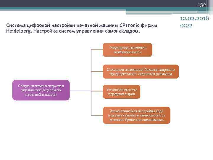 132 Система цифровой настройки печатной машины CPTronic фирмы Heidelberg. Настройка систем управления самонакладом. Регулировка