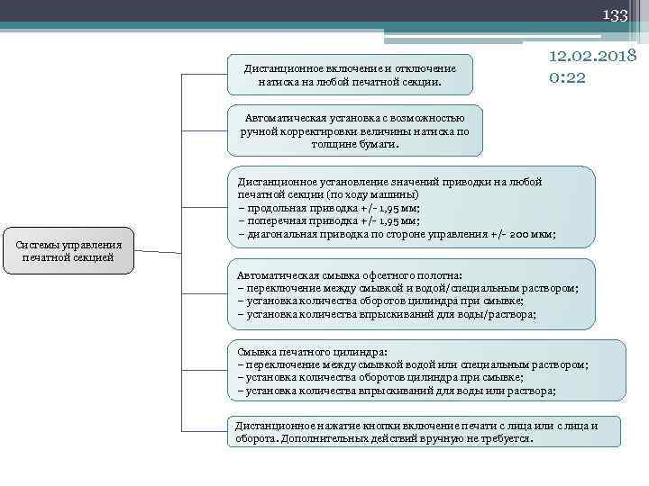 133 Дистанционное включение и отключение натиска на любой печатной секции. 12. 02. 2018 0:
