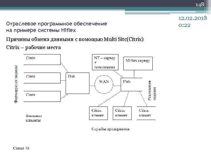 148 Отраслевое программное обеспечение на примере системы Hiflex Причины обмена данными с помощью Multi