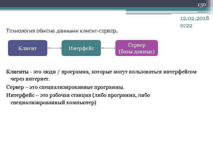 Технологии обмена информации