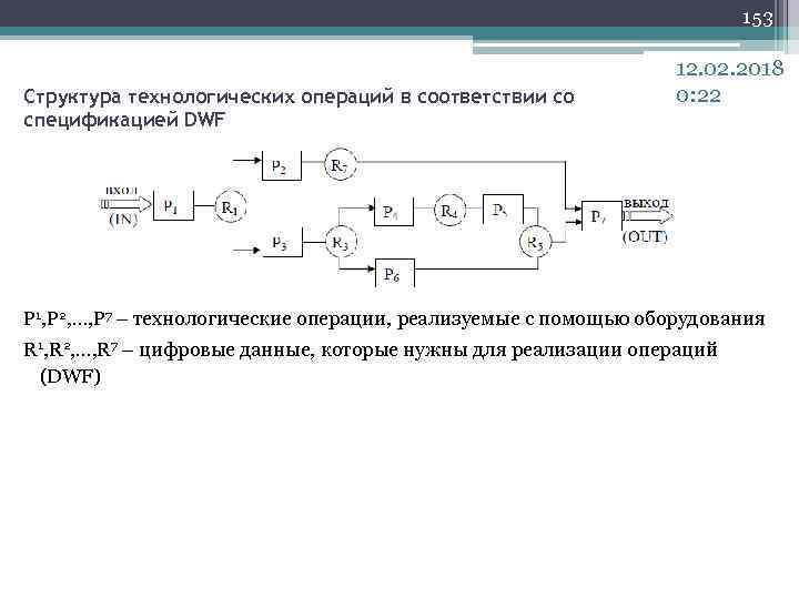 153 Структура технологических операций в соответствии со спецификацией DWF 12. 02. 2018 0: 22