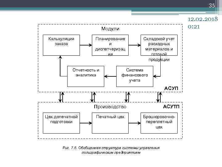 35 12. 02. 2018 0: 21 Модули Калькуляция заказа Планирование и диспетчеризац ия Отчетность