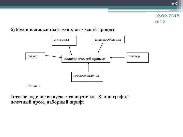 План набора персонала для полиграфического предприятия