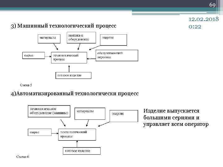 Процесс 12